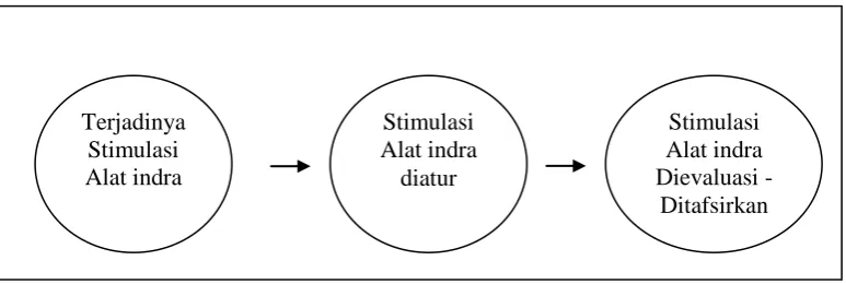 gambar berikut: 