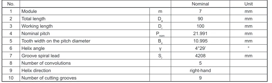 Table 1. The hob – parameters.