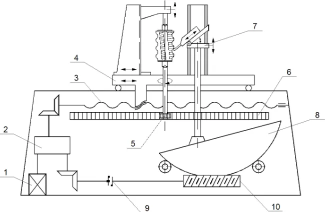 Fig. 4. A schematic diagram of the Zeiss machine for hobs: 1– motor, 2 – transmission, 3 – screw, 4 – measuring slide, 5 – gear wheel, 6 – rack, 7 – measuring column,  8 – cradle,  9 – coupling, 10 – worm