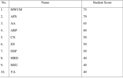 Table 1.The result of pre-survey 