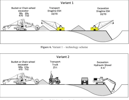 Figure 7. Variant 2 – technology scheme