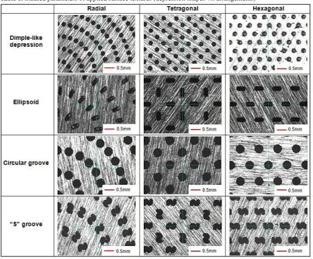 Table 1. Studied parameters of applied surface textures (depression shapes vs. arrangements)