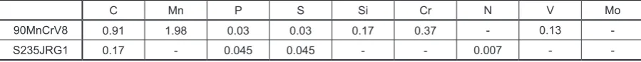 Table 2. Chemical composition of applied low carbon and tool steels (in wt %)