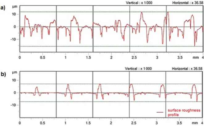 Table 5. Surface roughness values for different depressions shapes vs. arrangements