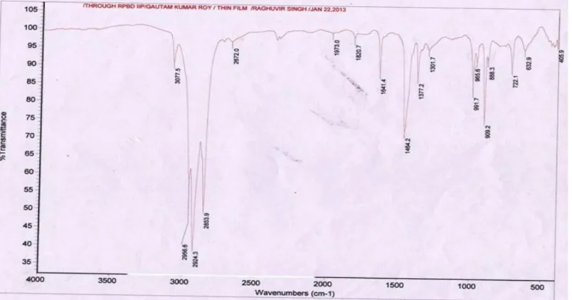 Figure 1: Thin film FTIR study of the extracted mother liquid by hydropyrolytic depolymeriation of the  polyethylene mix 