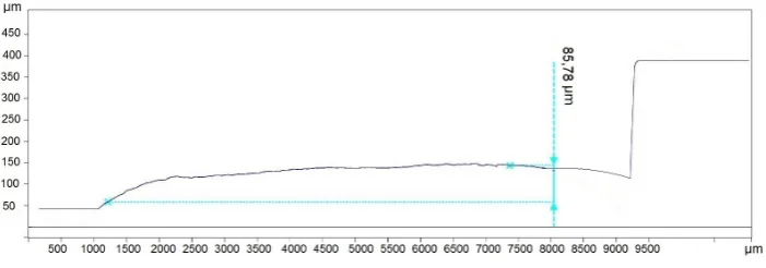 Fig. 5. Effect of machining type on surface inclination index u