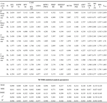 Table 1. The 1H NMR chemical shifts of lactones calculated using 14 exchange-correlation functionals and 6-311G+(2d,p) basis set in 