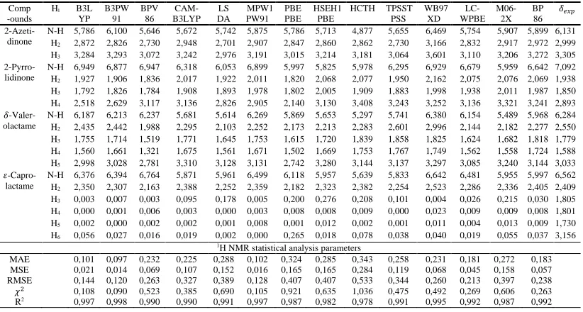 Table 3. The 1H NMR chemical shifts of lactams calculated using 14 exchange-correlation functionals and 6-311G+(2d,p) basis set in 