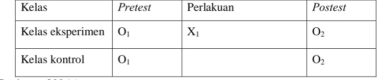 Tabel 3. Desain penelitian 