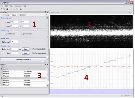 Figure 5. Software LPM View (1-box setup and run the scanned camera, 3-graph window displayed data, a profilometer evaluation, 2-window real image of 4-captured data)