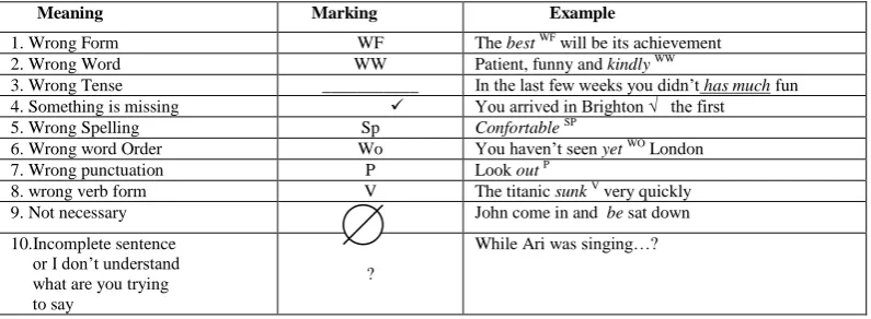 Table 1. Marking composition 