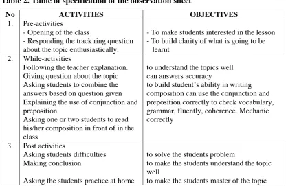 Table 2. Table of specification of the observation sheet 