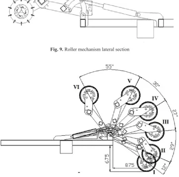 Fig. 10. Roller position depending on the stroke change of the hydraulic cylinder
