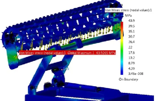 Fig. 19. Stress analysis at Position VI