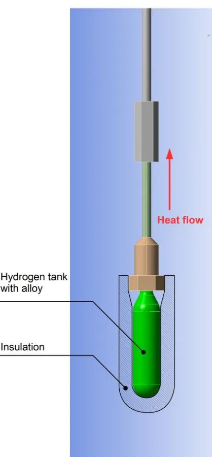 Fig. 6. Detailed depiction of insulation and direction of heat flow along the feed pipe to the environment