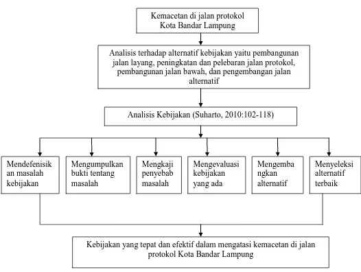 Gambar 3 : Kerangka Pikir 