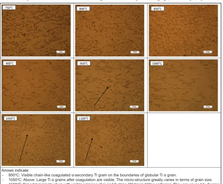 Table 4. Comparison of microstructure of titanium grade 5 after hot open-die forging (centre of upset specimen)
