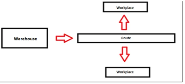 Fig. 4. Demonstration of logistics train [17]  