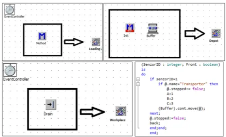 Fig. 8. Example of a simple simulation model