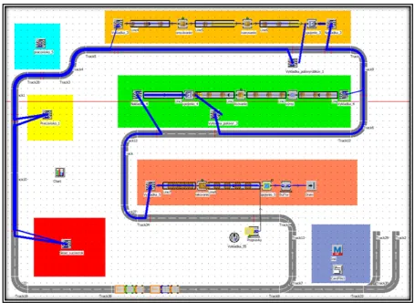 Fig. 11.  Labelling of the material flow obtained by the simulation experiment