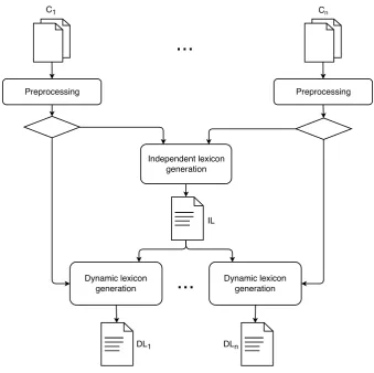 Figure 1: Architecture