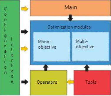 Figure 7. Architecture of the prototype's modules.
