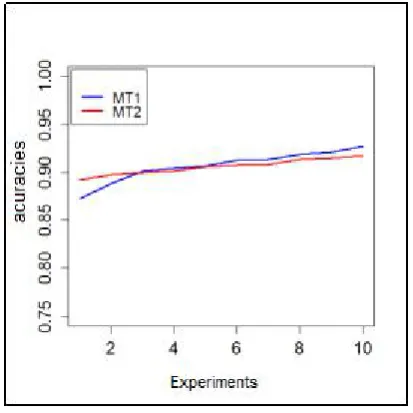 Figure 10. MES. – Boxplot of the accuracy of the methods.