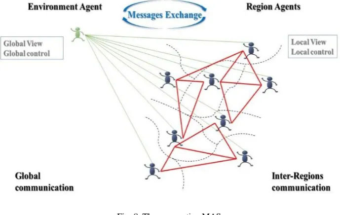 Fig. 8. The cooperative MAS 