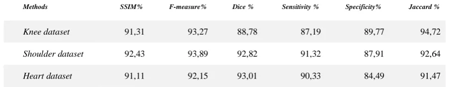 Table. 5. The results from methods comparison in segmentation of heart images dataset 