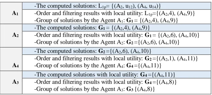 Fig. 5. Example of adjacent agents 