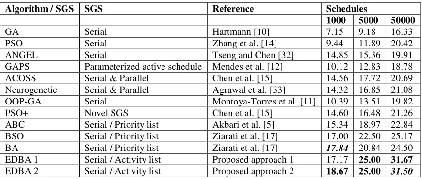 Table 5: Average success rate (%) from lower bound for J90 