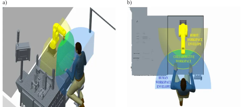 Fig. 4. Visualisation of both human and industrial robot working envelopes (a) and the discrete area of the col-laborative space (b); Creo Parametric 2.0