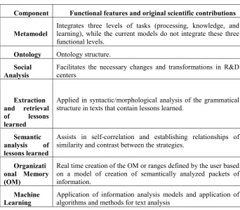 Table 1. Contributions to Scientific Knowledge in Research. Source: Authors 