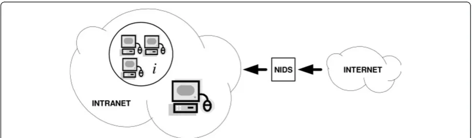 Figure 1 A network intrusion detection system inspects packets coming to a protected Intranet from the unprotected Internet