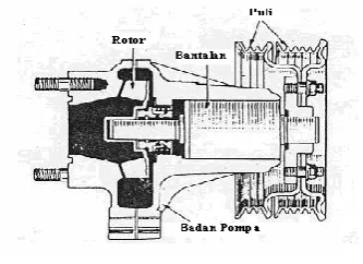 Gambar 1. Konstruksi radiator 
