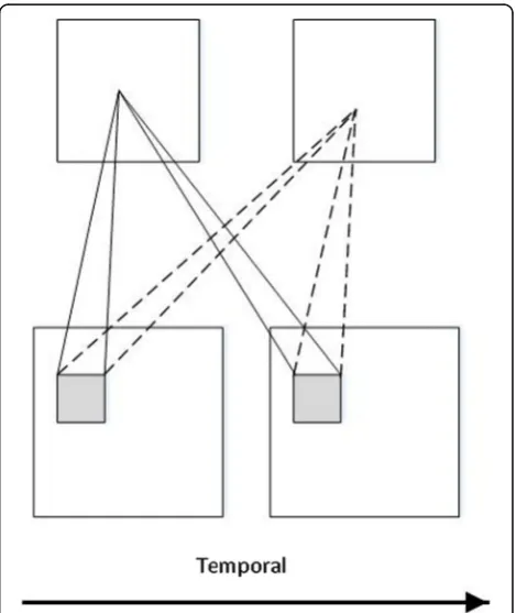 Fig. 4 Multiple convolutional kernel