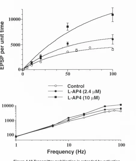 Figure 4.18 Transmitter mobilisation is extended by activation 