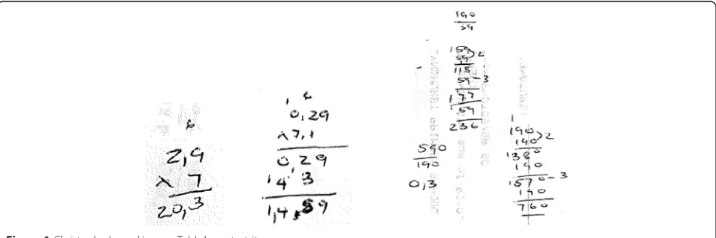 Figure 1 Christopher ’s working on Table1 pre-test items.