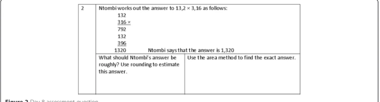 Figure 2 Day 8 assessment question.