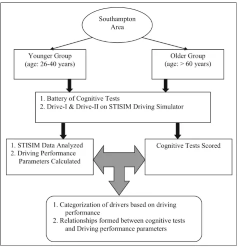 Fig. 1 Schematic diagram showing the methodology of research