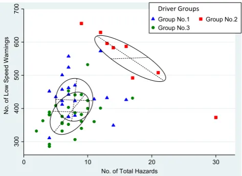 Table 3Average scores on Neuropsychological Tests