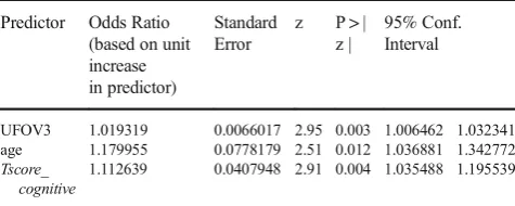 Table 4Coefficients for univariate logistic regression using UFOV3,age and Tscore_cognitive