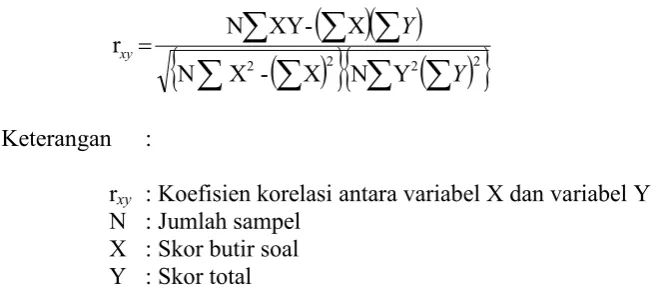 Tabel 7. Hasil Analisis Uji Validitas Angket Untuk Variabel X1
