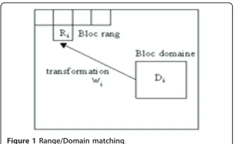 Figure 1 Range/Domain matching.