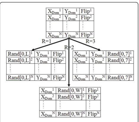 Figure 5 Mutation operator scheme.