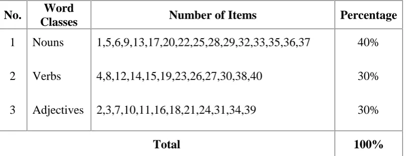 Table 1. Table of specification of try out test