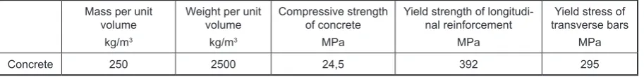 Table 1. Type of structural models examined in this study