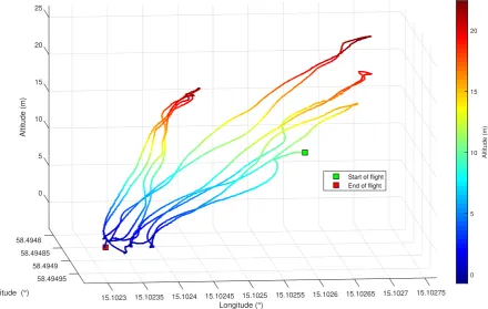 Figure 8: Trajectory of the ﬂight performed by the WITAS Project UAV.
