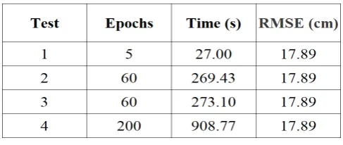 Table 3: Results for the ﬁrst series – 2 sensors.