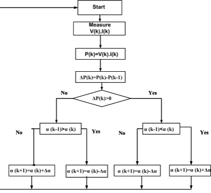Fig. 3. Typical structure of DC-DC boost converter